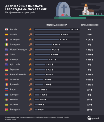 dziarzaunyja_vyplaty_i_raschody_na_pachavannie.png dziarzaunyja_vyplaty_i_raschody_na_pachavannie.png