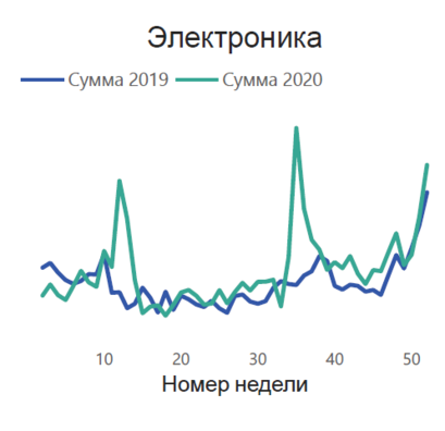 Інфаграфіка: Белгазпрамбанк Інфаграфіка: Белгазпрамбанк