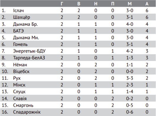 ekranny_zdymak_z_2021_03_25_22_27_51.png ekranny_zdymak_z_2021_03_25_22_27_51.png
