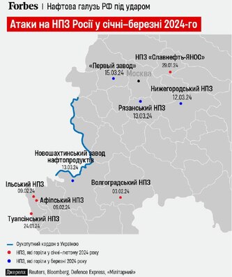 Удары па расійскіх НПЗ у студзені-сакавіку 2024 года. Крыніца: Forbes Удары па расійскіх НПЗ у студзені-сакавіку 2024 года. Крыніца: Forbes