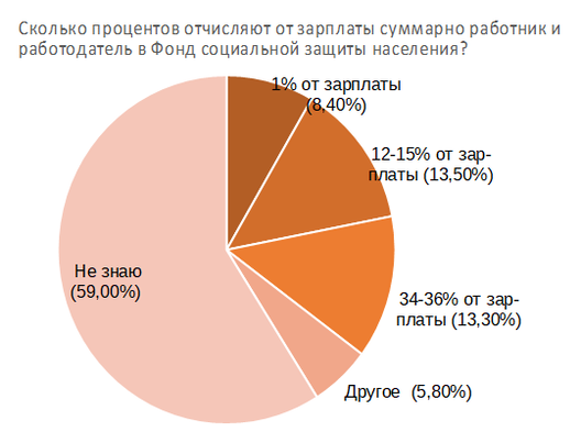 Графік Sуmpa Графік Sуmpa