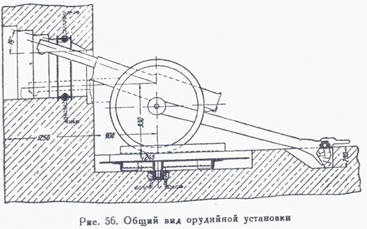 Арудзійная ўстаноўка ў ДАК Баранавіцкага ўмацаванага участка. Малюнак з савецкай кнігі 1941 года Арудзійная ўстаноўка ў ДАК Баранавіцкага ўмацаванага участка. Малюнак з савецкай кнігі 1941 года
