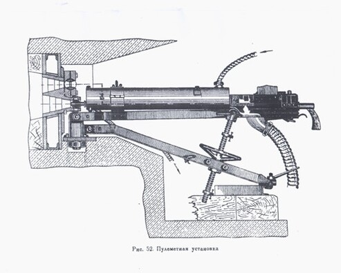 Польскі кулямёт Браўнінг у ДАК. Малюнак з савецкай кнігі 1941 года Польскі кулямёт Браўнінг у ДАК. Малюнак з савецкай кнігі 1941 года
