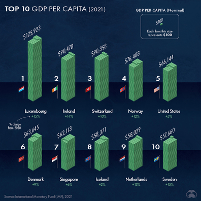 gdp_per_capita_top_10_countries.jpg gdp_per_capita_top_10_countries.jpg