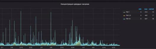 На самаізаляцыі На самаізаляцыі