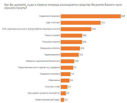 Графік Sуmpa Графік Sуmpa