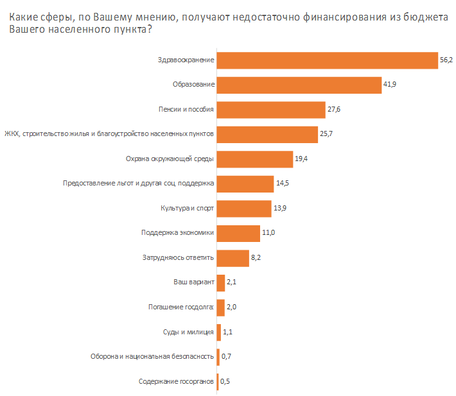 Графік Sуmpa Графік Sуmpa
