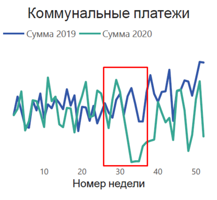 Інфаграфіка: Белгазпрамбанк Інфаграфіка: Белгазпрамбанк