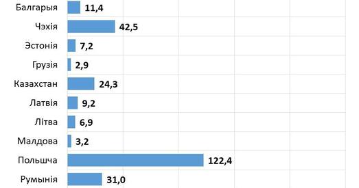 Банк Credit Suisse налічыў у Беларусі 7,4 тысячы доларавых мільянераў