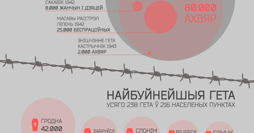 Памяці тых, хто загінуў у мінскім гета