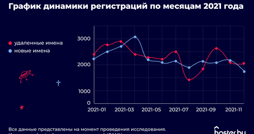  Як змяніўся байнэт у 2021 годзе?