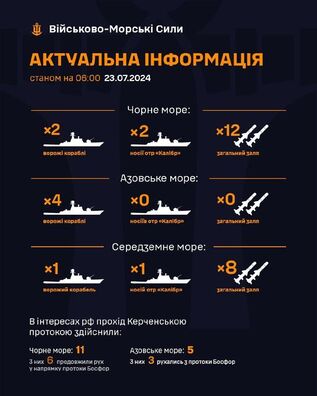 Інфаграфіка Генштаба УСУ Інфаграфіка Генштаба УСУ