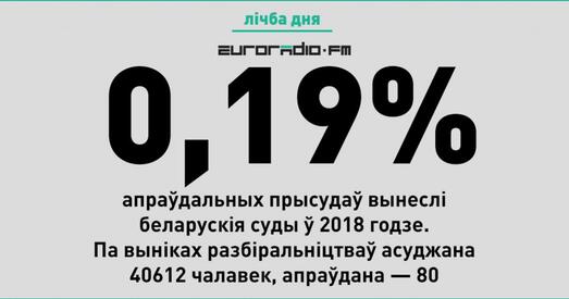 За 2018 год беларускія суды вынеслі 0,19% апраўдальных прысудаў
