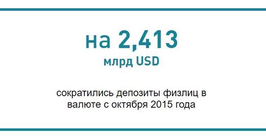 Лічба дня. Колькі ўкладаў у жніўні беларусы забралі