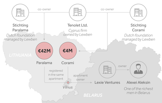 lithuania_belarus_graph.jpg lithuania_belarus_graph.jpg
