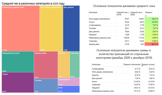 Інфаграфіка: Белгазпрамбанк Інфаграфіка: Белгазпрамбанк