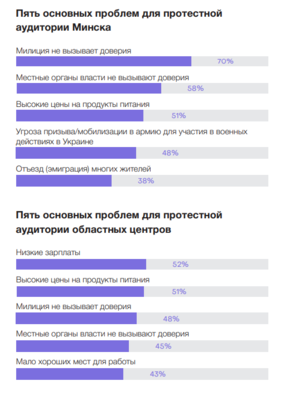 Скрыншот з даследавання Цэнтра новых ідэй Скрыншот з даследавання Цэнтра новых ідэй