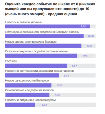 Скрыншот з даследавання Цэнтра новых ідэй Скрыншот з даследавання Цэнтра новых ідэй