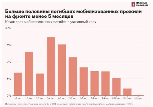 Інфаграфіка «Важные истории» Інфаграфіка «Важные истории»