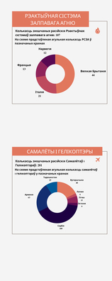 paraunalnaja_haraktarystyka_zajaulenaha_ukrainskaha_pospehu_u_vajne__1_.jpg paraunalnaja_haraktarystyka_zajaulenaha_ukrainskaha_pospehu_u_vajne__1_.jpg