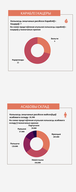 paraunalnaja_haraktarystyka_zajaulenaha_ukrainskaha_pospehu_u_vajne__2_.jpg paraunalnaja_haraktarystyka_zajaulenaha_ukrainskaha_pospehu_u_vajne__2_.jpg