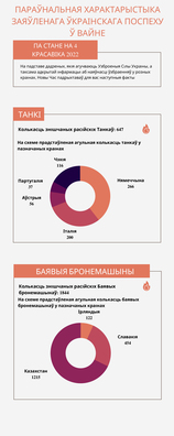 paraunalnaja_haraktarystyka_zajaulenaha_ukrainskaha_pospehu_u_vajne_logo.jpg paraunalnaja_haraktarystyka_zajaulenaha_ukrainskaha_pospehu_u_vajne_logo.jpg