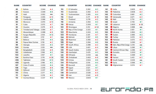 visionofhumanity.org visionofhumanity.org