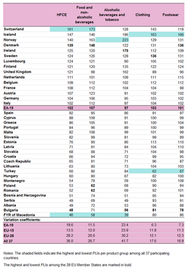 price_level_index_for_food__beverages__clothing_and_footwear_2016__eu_28_100.png price_level_index_for_food__beverages__clothing_and_footwear_2016__eu_28_100.png
