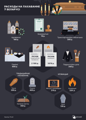 raschody_na_pachavannie_u_bielarusi.png raschody_na_pachavannie_u_bielarusi.png