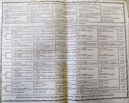 Расклад заняткаў у езуіцкіх школах, якія падпарадкоўваліся Полацкай акадэміі на 1814 год (архіў езуітаў у Кракаве) jezuity.by Расклад заняткаў у езуіцкіх школах, якія падпарадкоўваліся Полацкай акадэміі на 1814 год (архіў езуітаў у Кракаве) jezuity.by