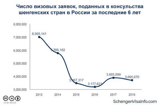 rossija_ostaetsja_liderom_po_czislu_zajavok_na_szenhenskie.jpg rossija_ostaetsja_liderom_po_czislu_zajavok_na_szenhenskie.jpg