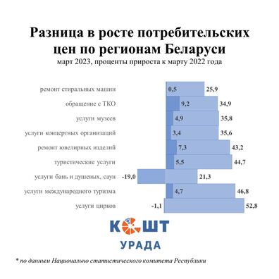 rost_cen_u_roznyh_rehijonvah_belarusi.jpg rost_cen_u_roznyh_rehijonvah_belarusi.jpg