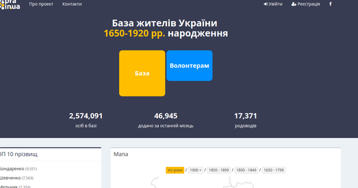 Украінцы стварылі базу для даследвання радаводу на 2.5 млн чалавек