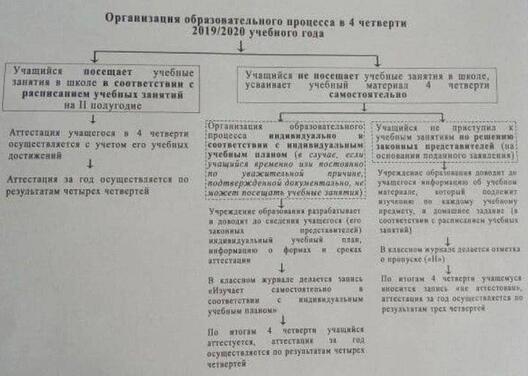 Такую схему агучылі настаўнікам Такую схему агучылі настаўнікам