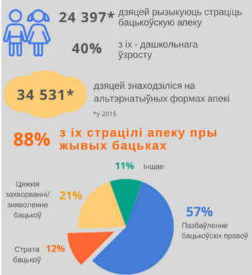 Падрыхтавана “CASE Belarus” Падрыхтавана “CASE Belarus”