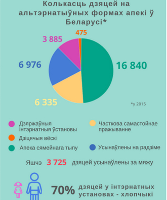 Падрыхтавана “CASE Belarus” Падрыхтавана “CASE Belarus”