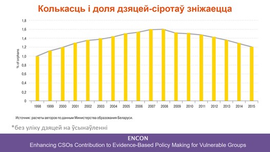 Падрыхтавана CASE Belarus Падрыхтавана CASE Belarus