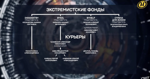 Фонды BySol і By_Help абверглі прапаганду