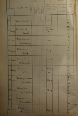 Спіс пахаваных жаўнераў ВП Спіс пахаваных жаўнераў ВП