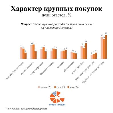 statystyka_bujnyja_pakupki.jpg statystyka_bujnyja_pakupki.jpg