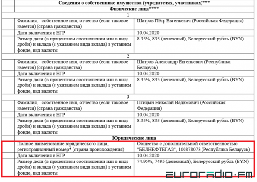 Уласнікі кампаніі ТАА "Сінезіс Стыгма" / Еўрарадыё Уласнікі кампаніі ТАА "Сінезіс Стыгма" / Еўрарадыё