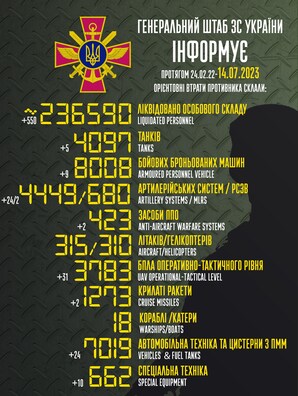 Інфаграфіка Генштаба Украіны — GeneralStaff.ua Інфаграфіка Генштаба Украіны — GeneralStaff.ua
