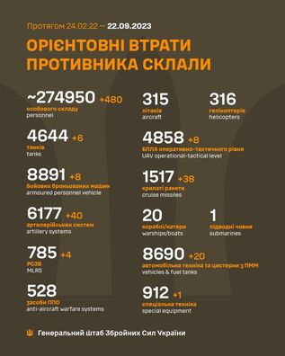 Інфаграфіка Генштаба УСУ Інфаграфіка Генштаба УСУ