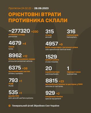 Інфаграфіка Генштаба УСУ Інфаграфіка Генштаба УСУ