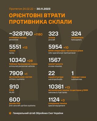 Інфанрафіка Генштаба УСУ Інфанрафіка Генштаба УСУ