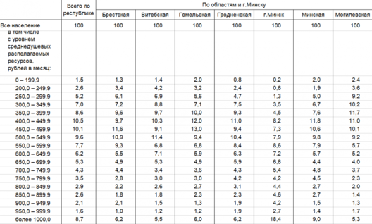 tablicaresursybelstat.png tablicaresursybelstat.png