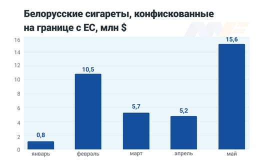 Інфаграфіка: Myfin.by Інфаграфіка: Myfin.by