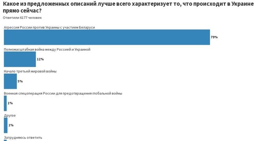Удзел у вайне ў Украіне — гэта катастрофа для Беларусі
