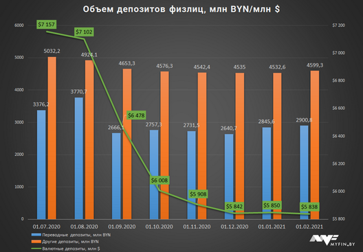Інфаграфіка: Myfin.by Інфаграфіка: Myfin.by