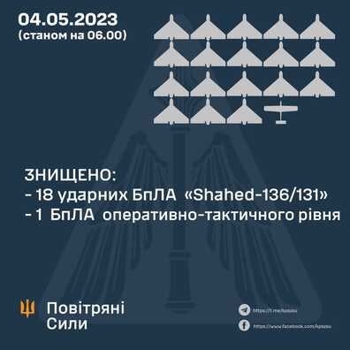 Колькі ўкраінскія сілы СПА збілі ракет і БПЛА 4 траўня 2023 года. Інфаграфіка GeneralStaff.ua Колькі ўкраінскія сілы СПА збілі ракет і БПЛА 4 траўня 2023 года. Інфаграфіка GeneralStaff.ua